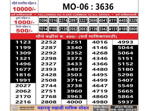 Today Lottery Sambad