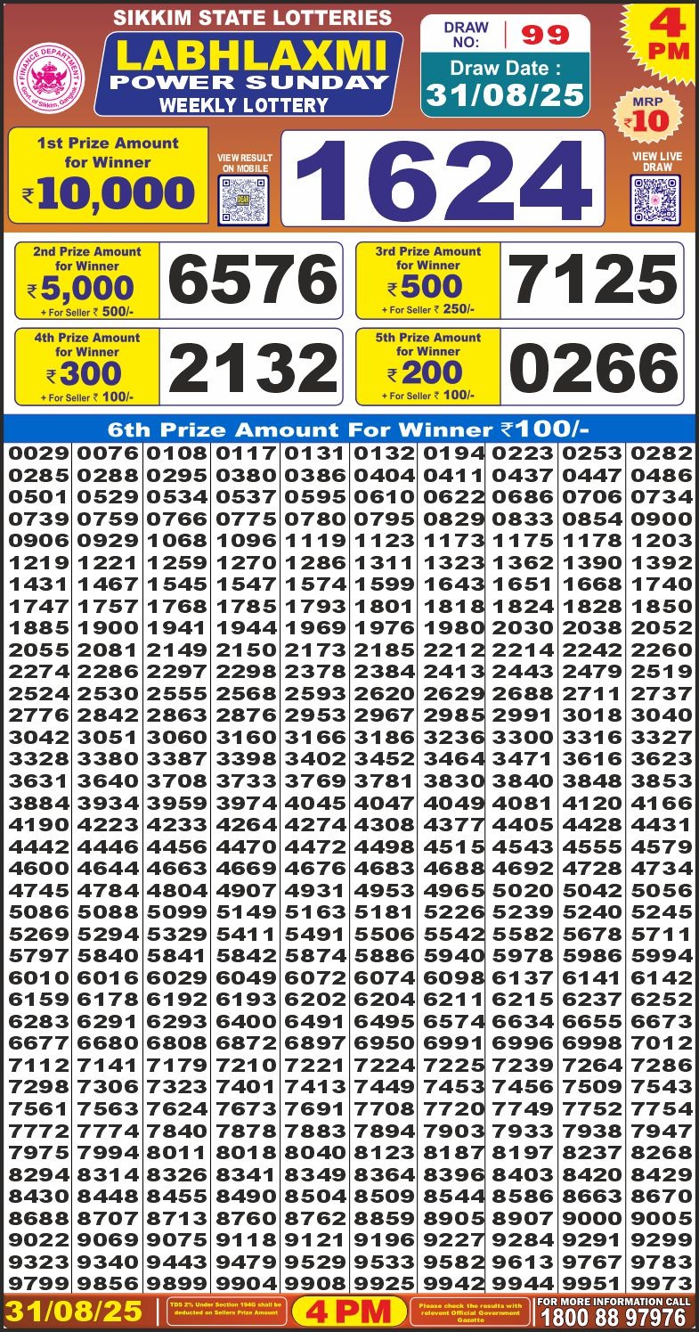 Today Lottery Sambad