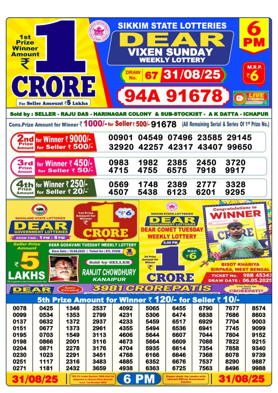 Today Lottery Sambad