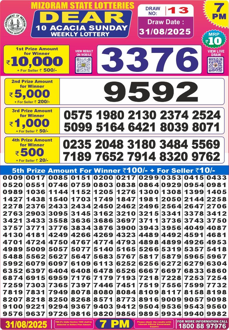 Today Lottery Sambad