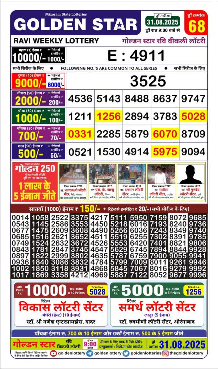 Today Lottery Sambad
