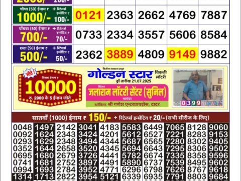 Today Lottery Sambad