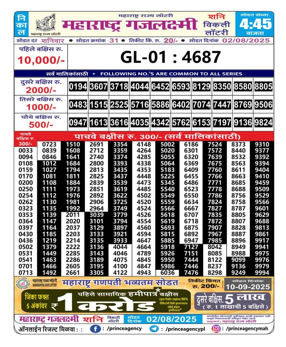 Today Lottery Sambad