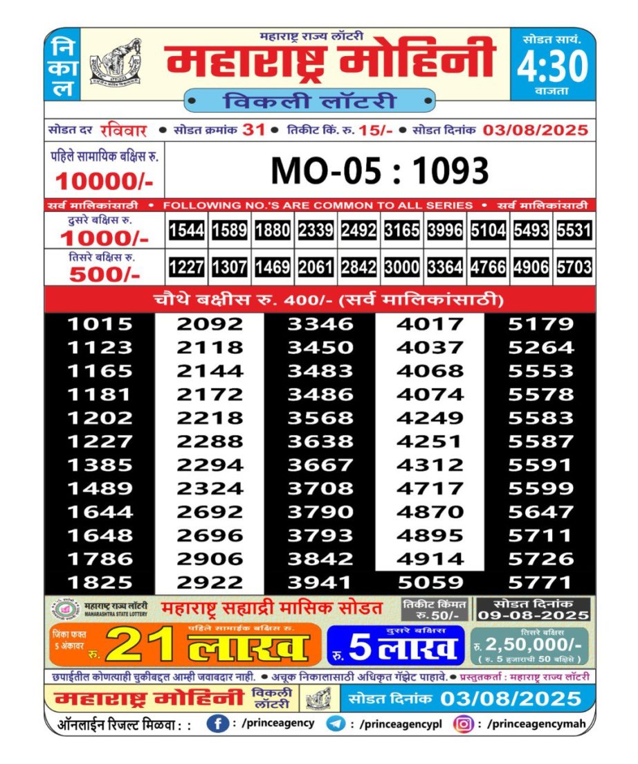 Today Lottery Sambad