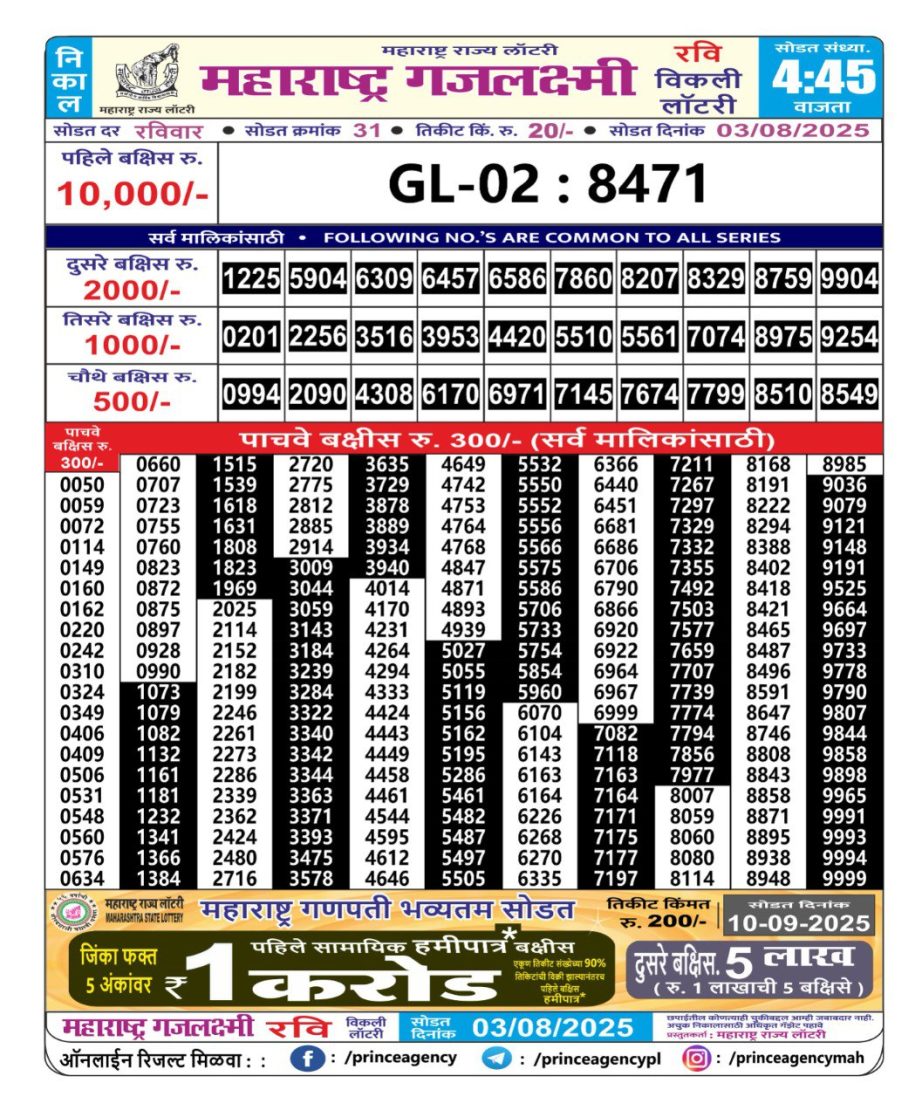 Today Lottery Sambad