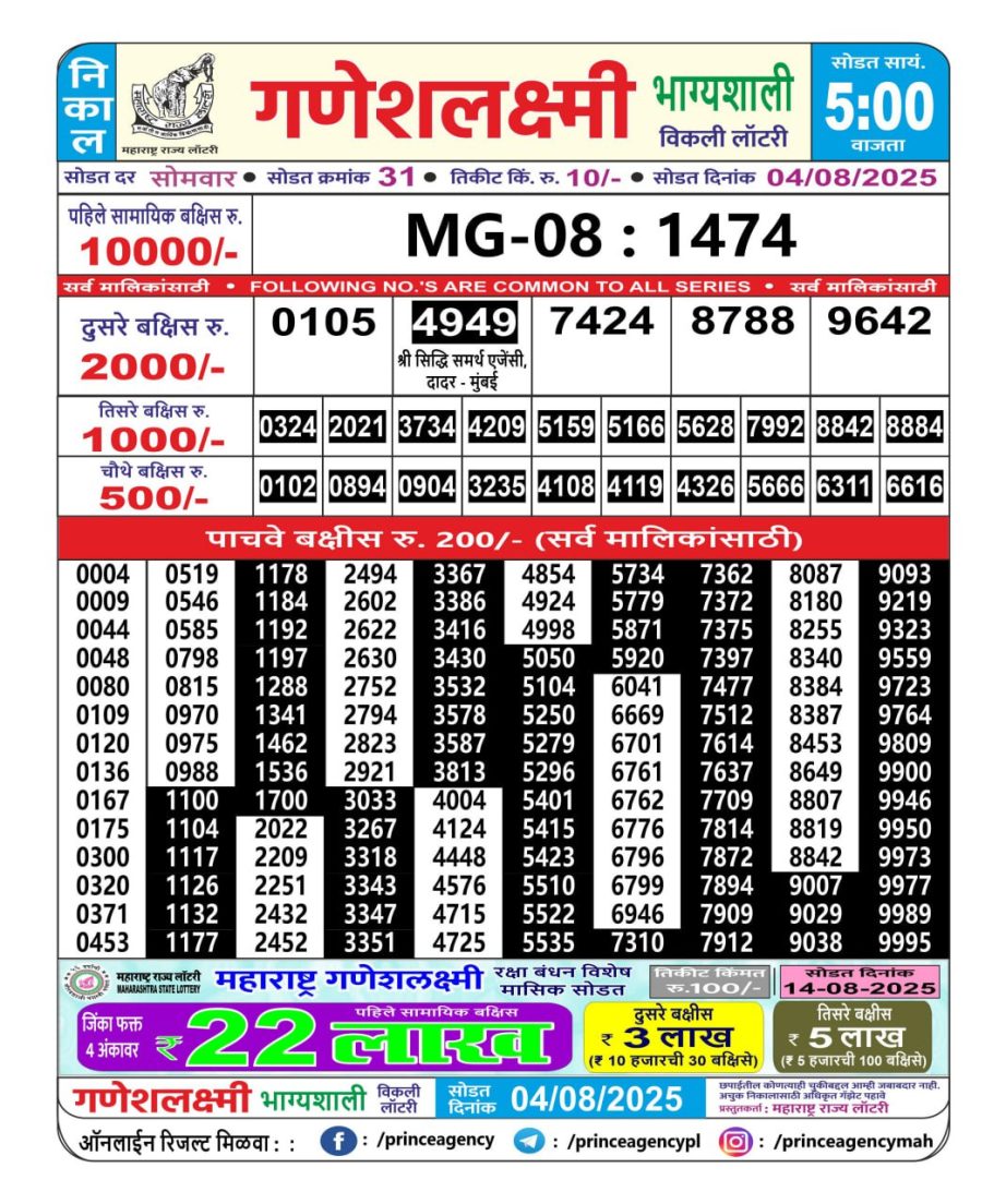 Today Lottery Sambad