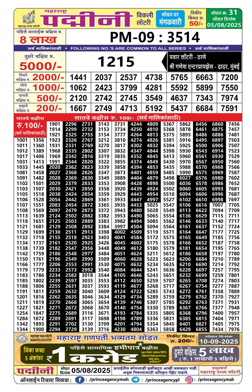 Today Lottery Sambad