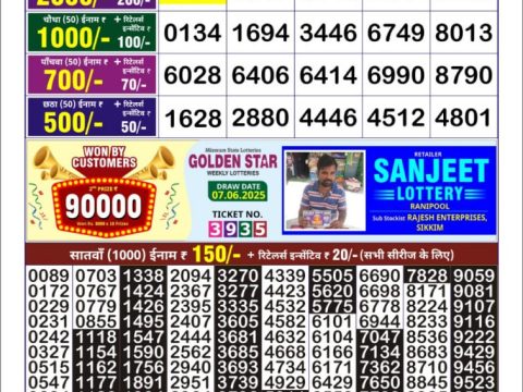 Today Lottery Sambad