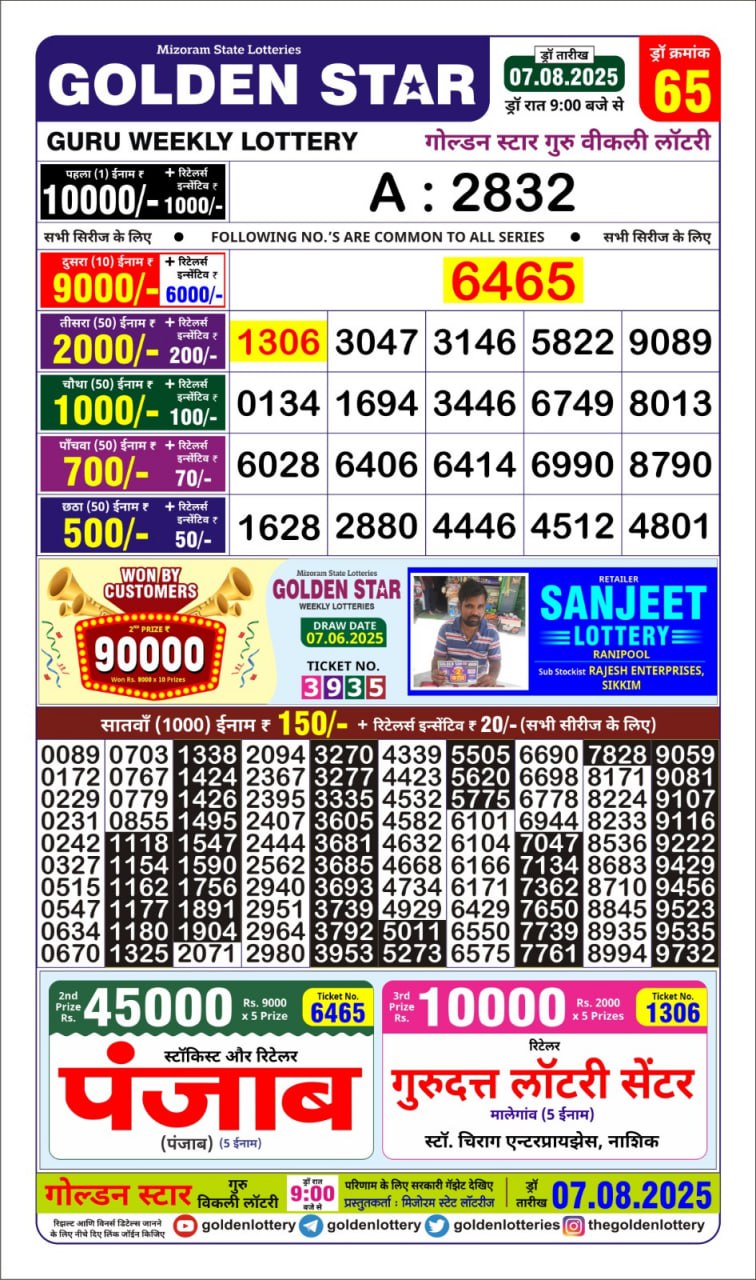 Today Lottery Sambad