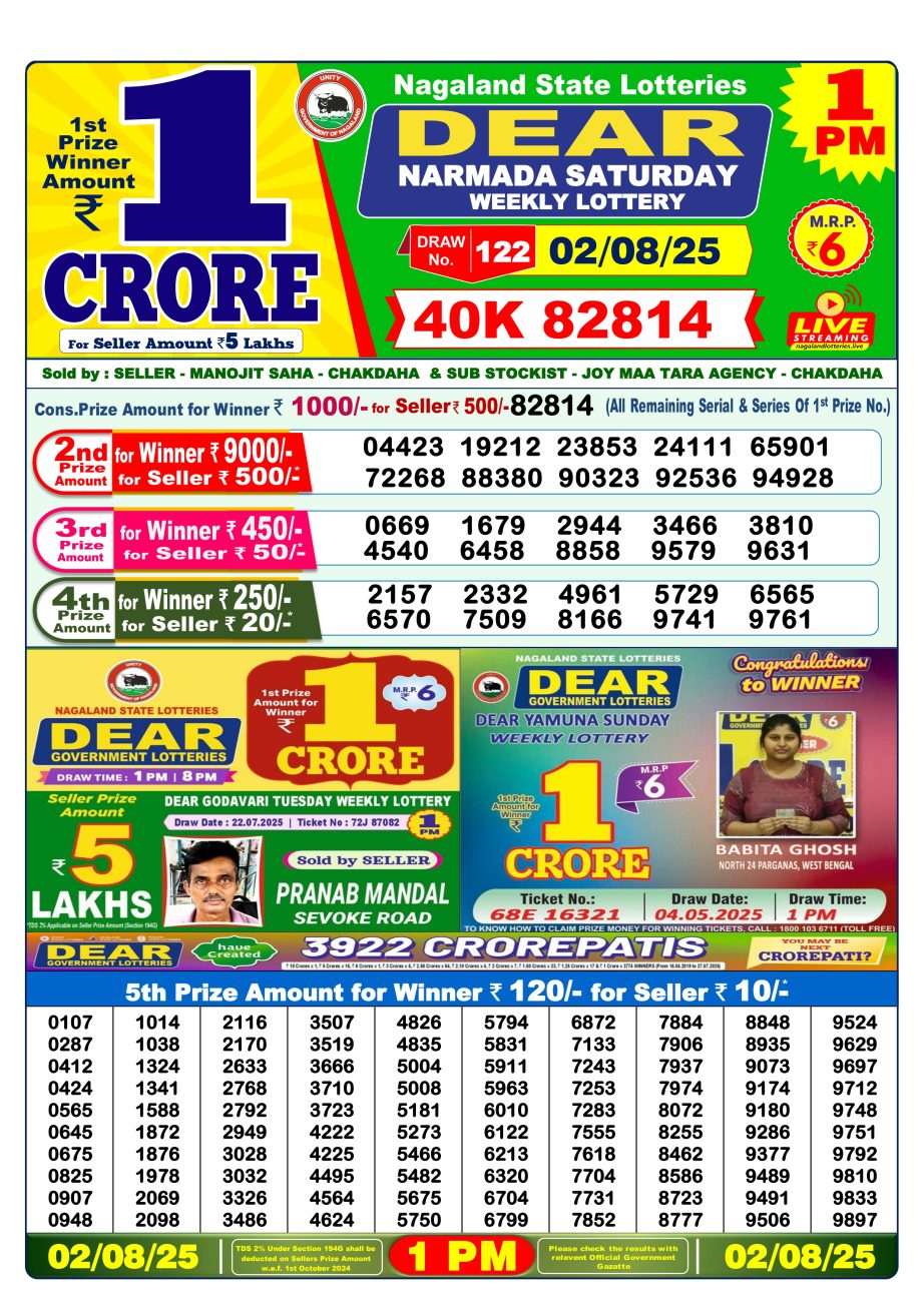 Today Lottery Sambad