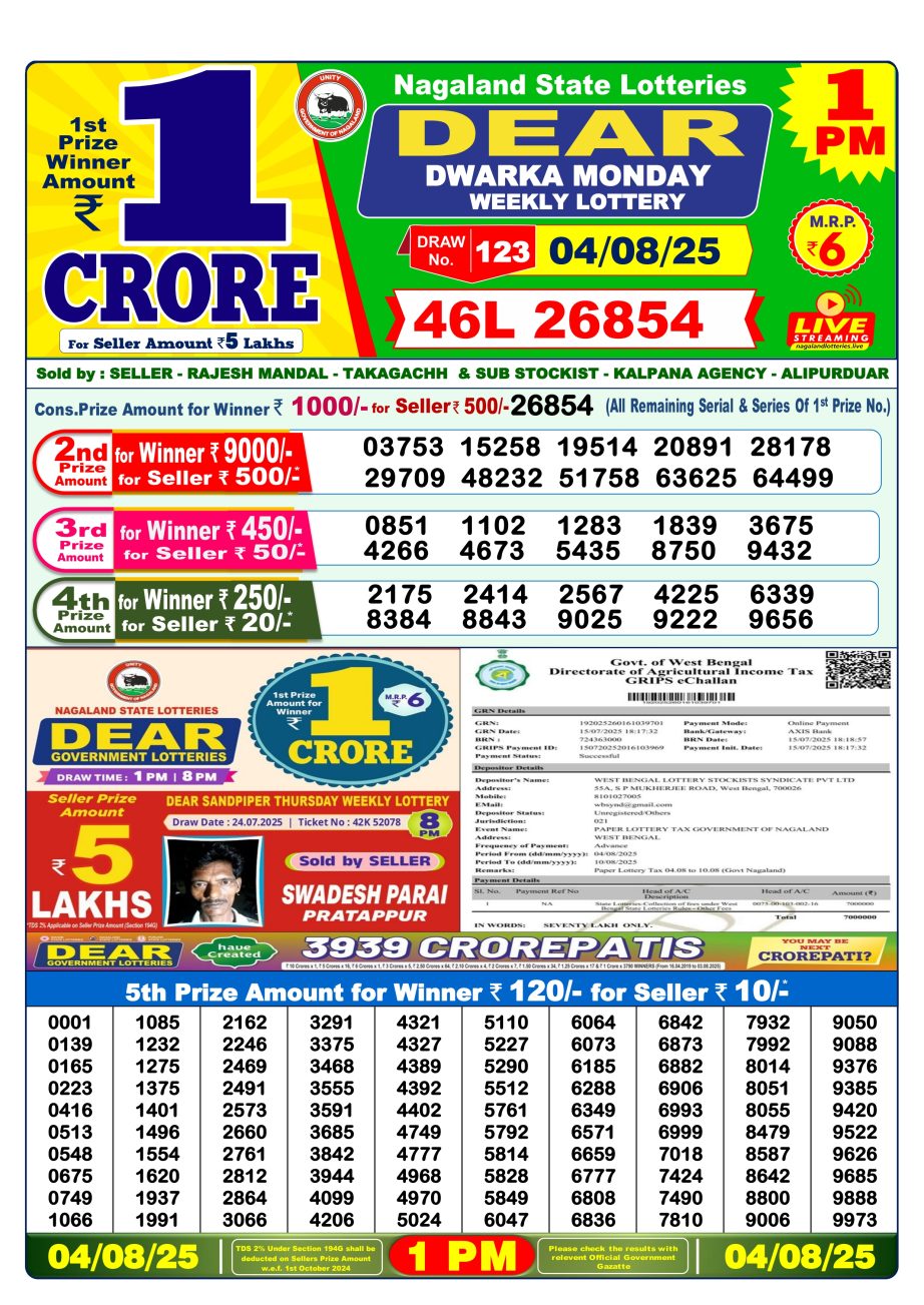 Today Lottery Sambad