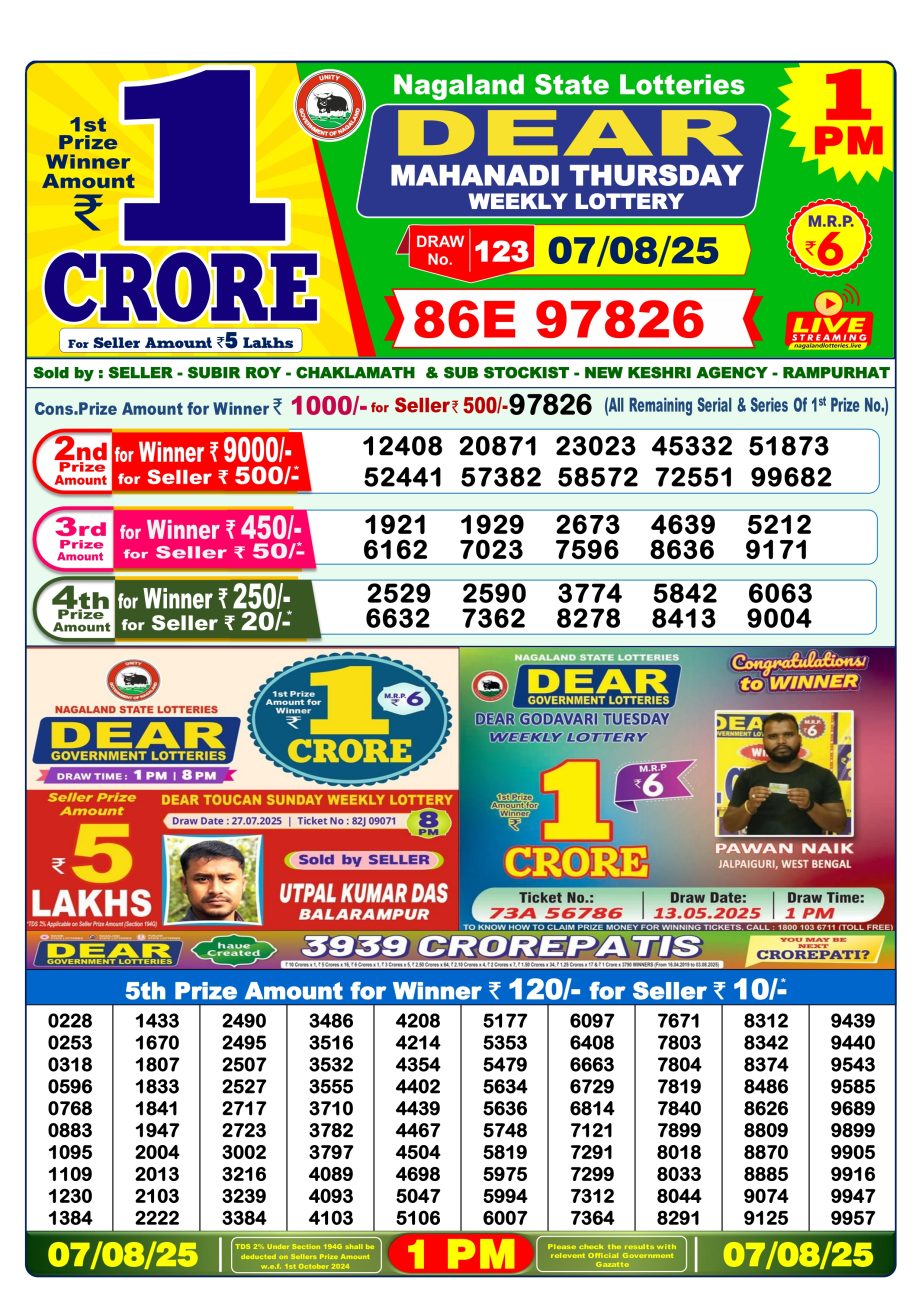 Today Lottery Sambad
