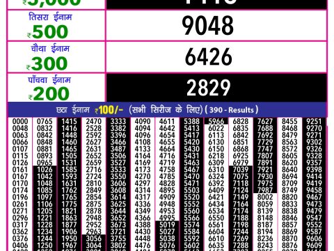 Today Lottery Sambad