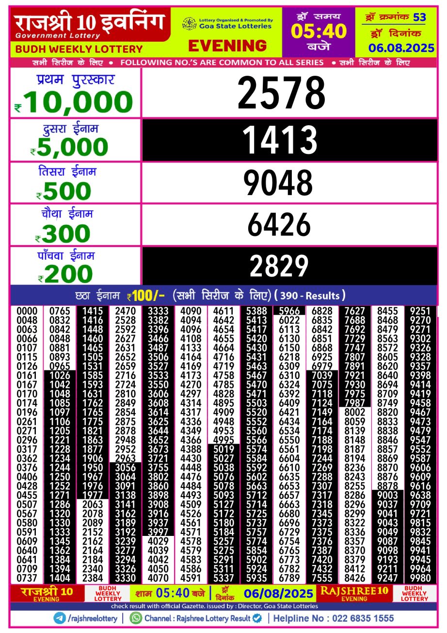 Today Lottery Sambad