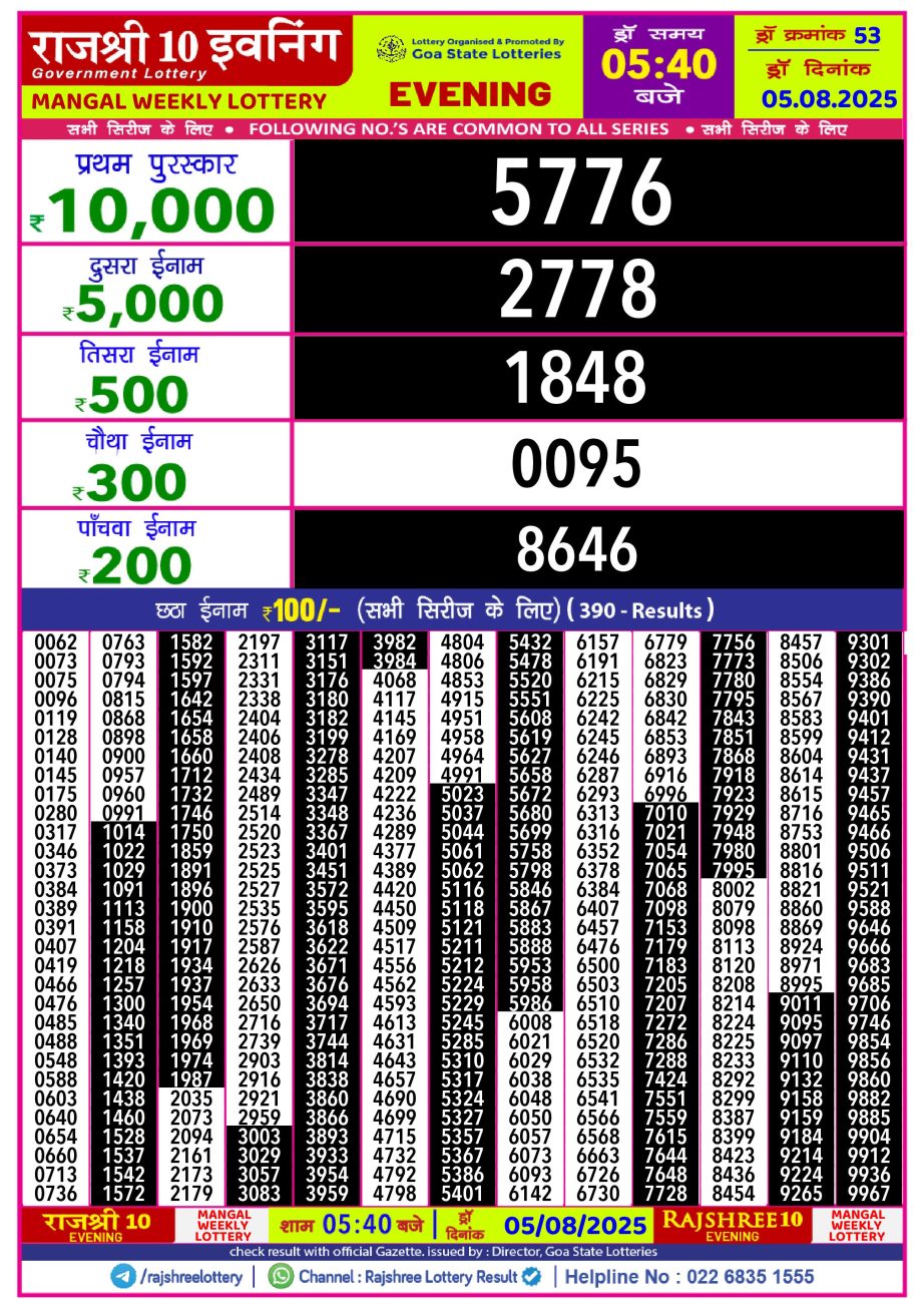 Today Lottery Sambad