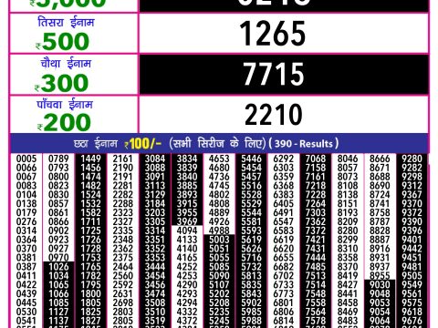 Today Lottery Sambad