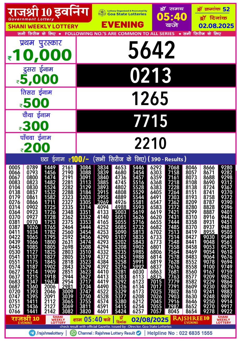 Today Lottery Sambad