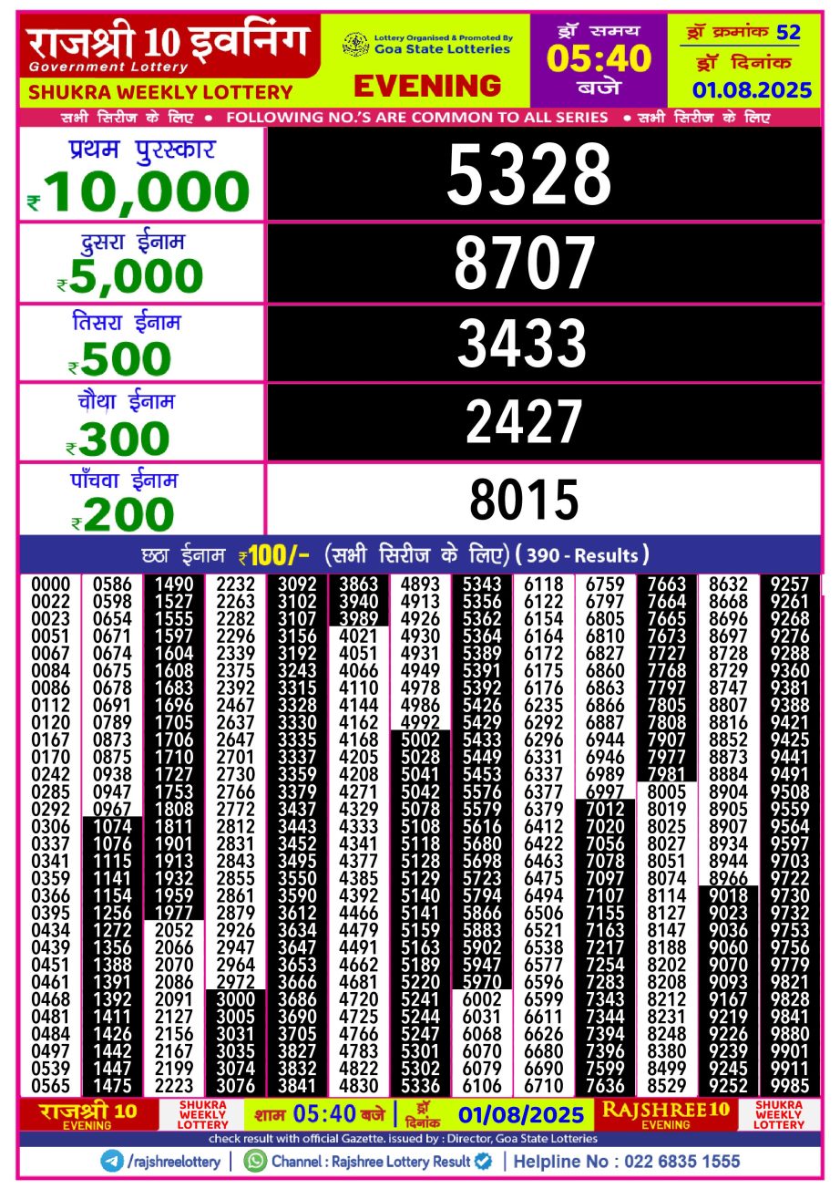 Today Lottery Sambad