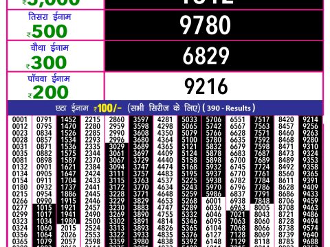 Today Lottery Sambad