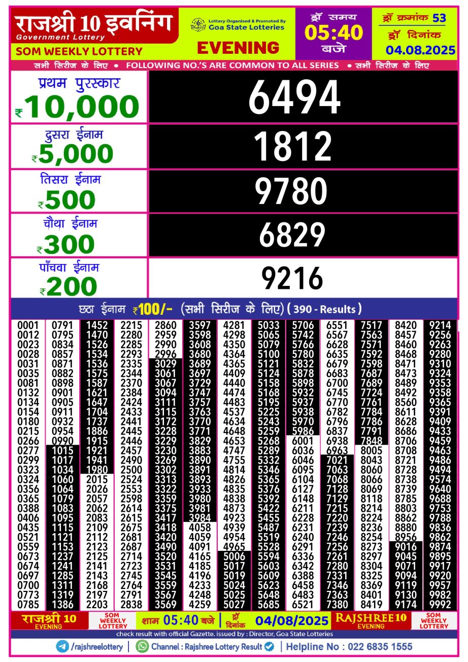 Today Lottery Sambad