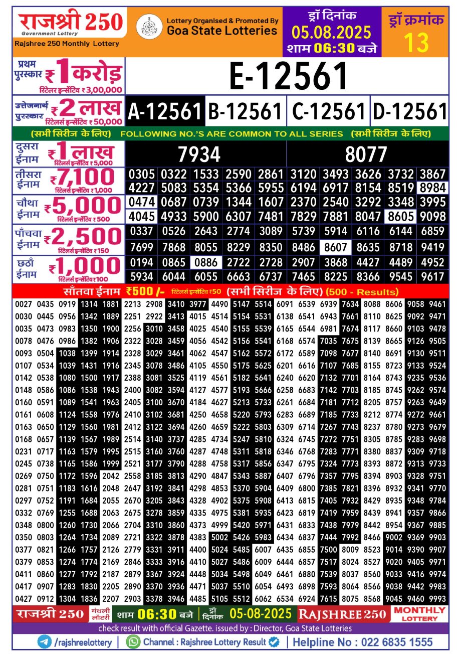 Today Lottery Sambad