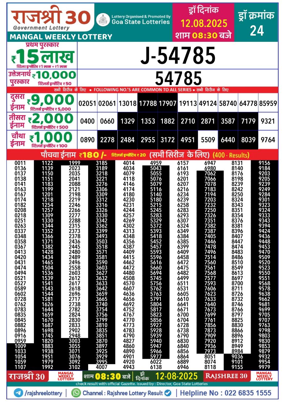 Today Lottery Sambad