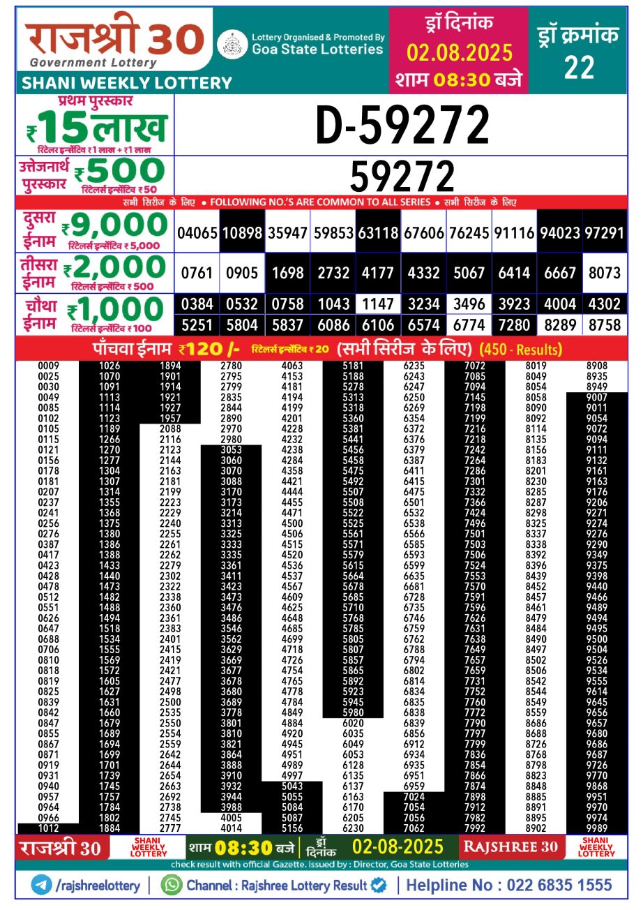 Today Lottery Sambad
