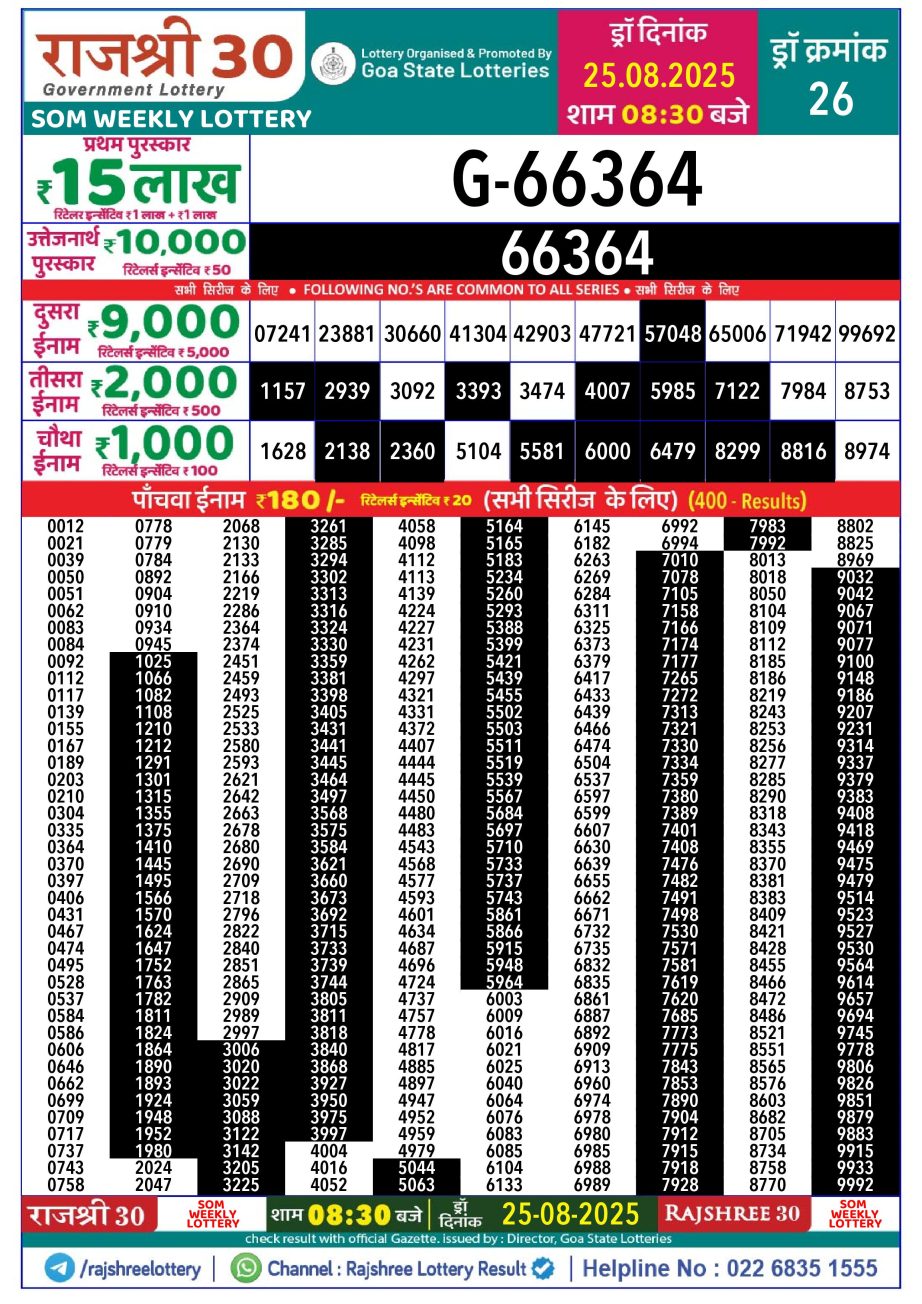Today Lottery Sambad