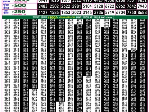 Today Lottery Sambad
