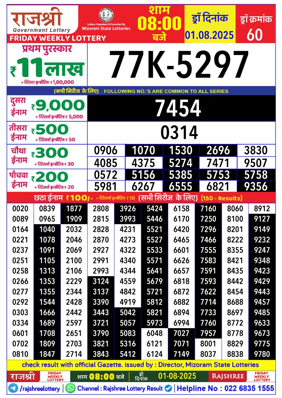 Today Lottery Sambad