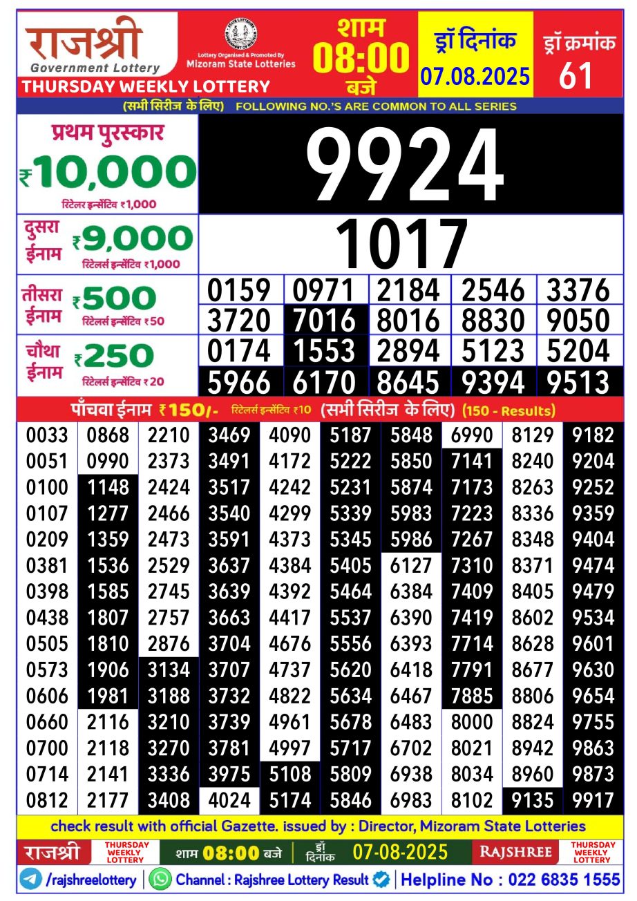 Today Lottery Sambad