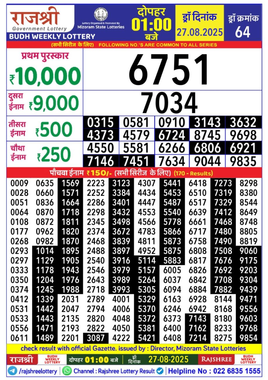 Today Lottery Sambad