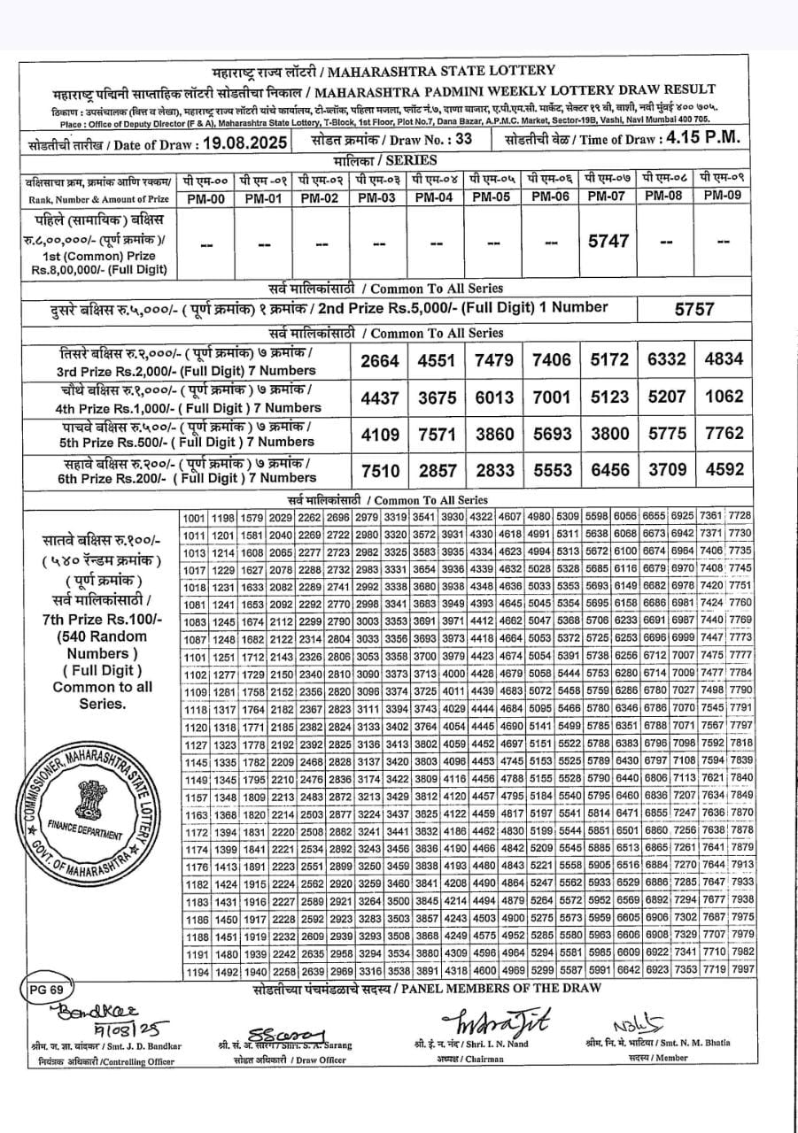Today Lottery Sambad