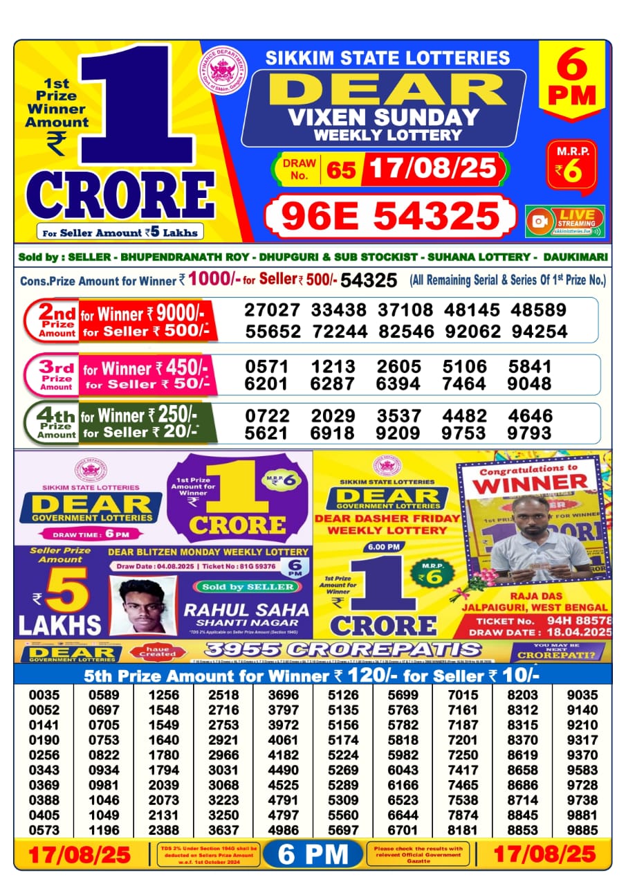 Today Lottery Sambad