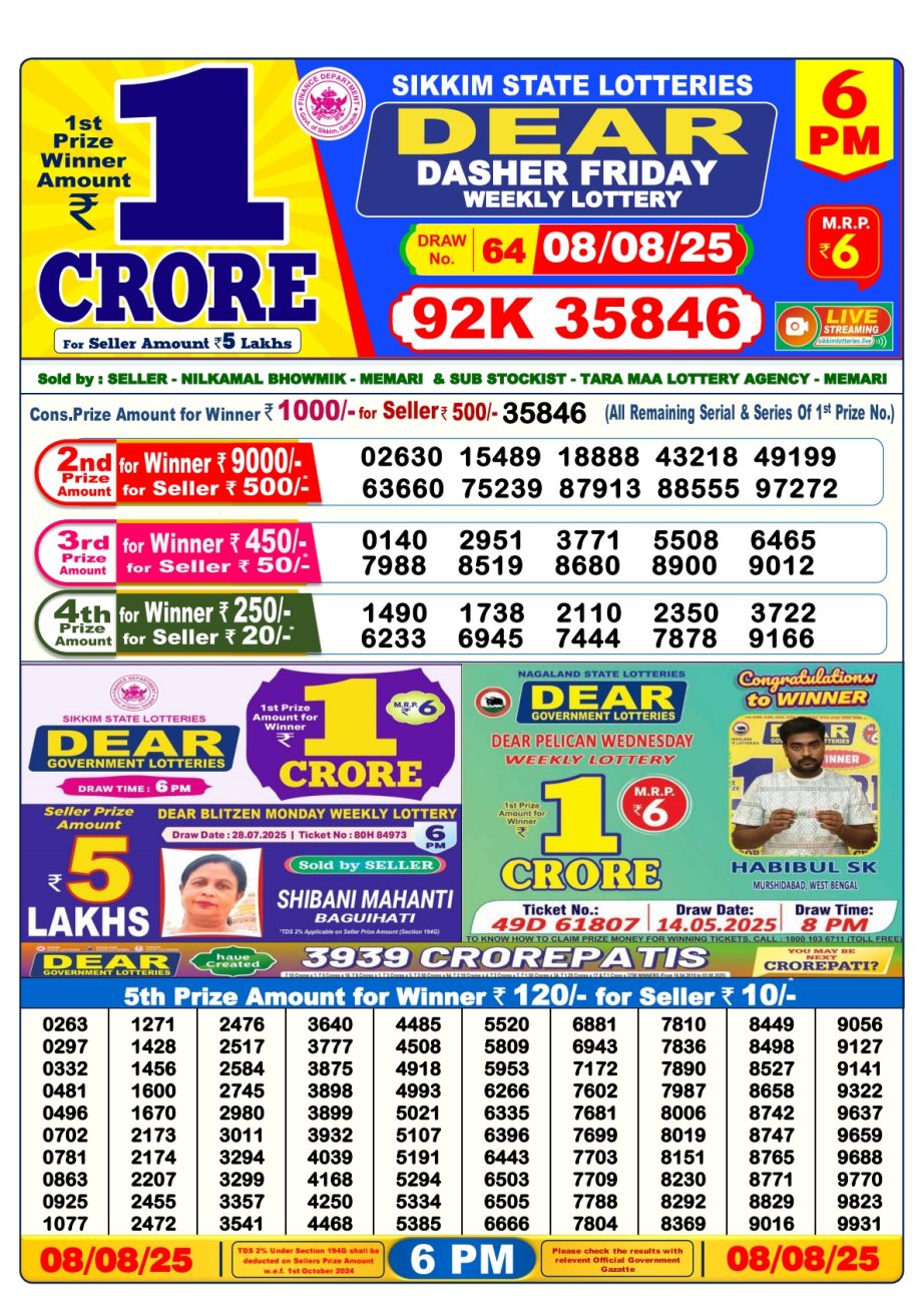 Today Lottery Sambad