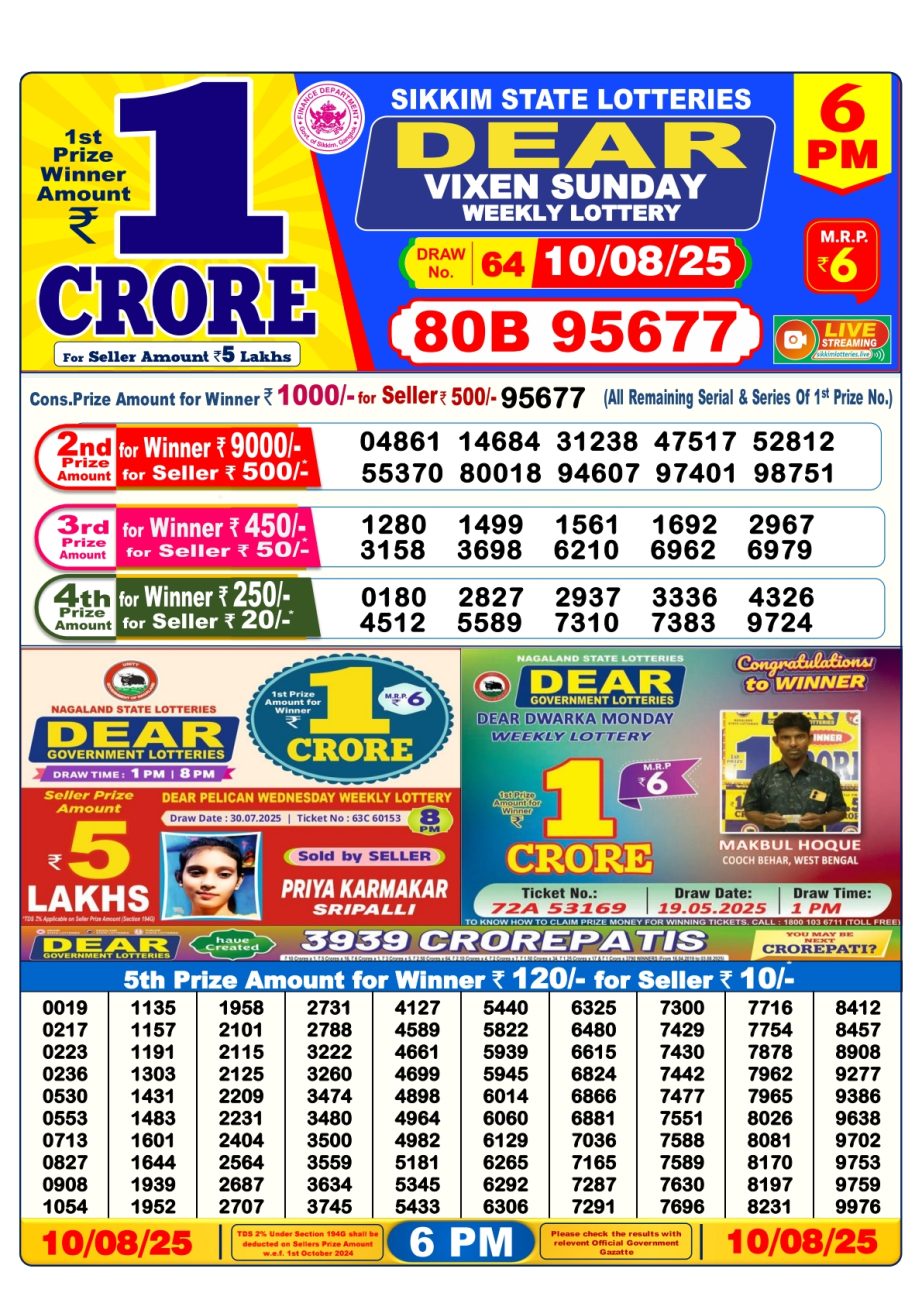 Today Lottery Sambad