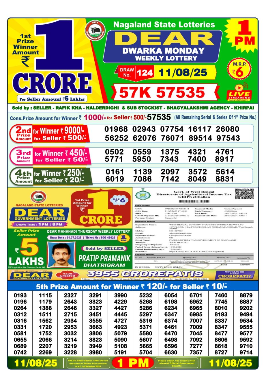 Today Lottery Sambad