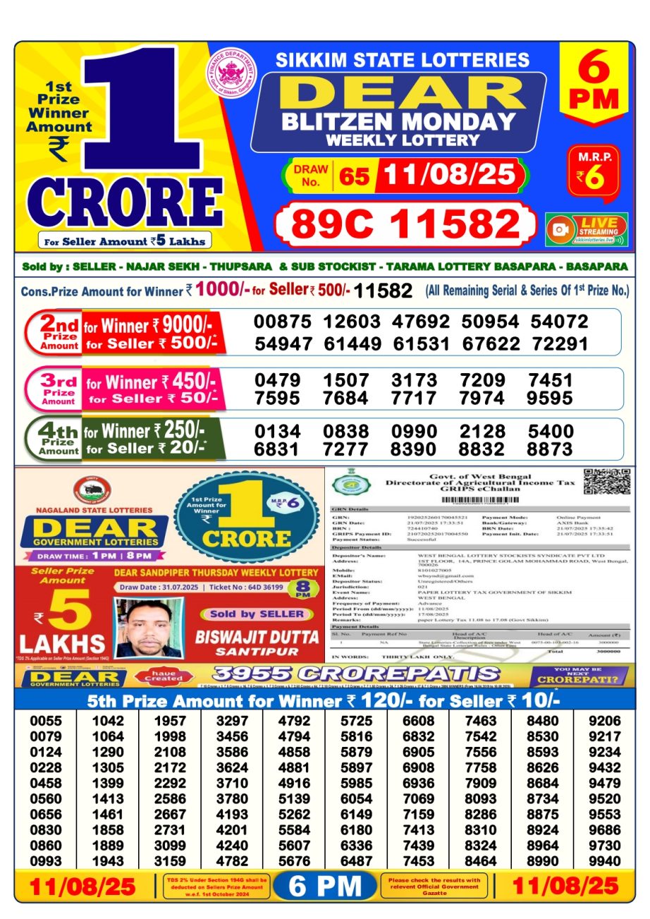 Today Lottery Sambad