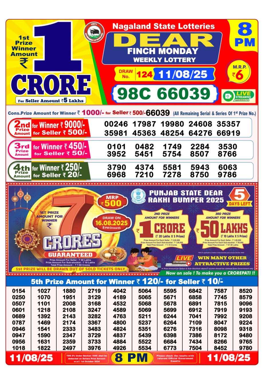 Today Lottery Sambad