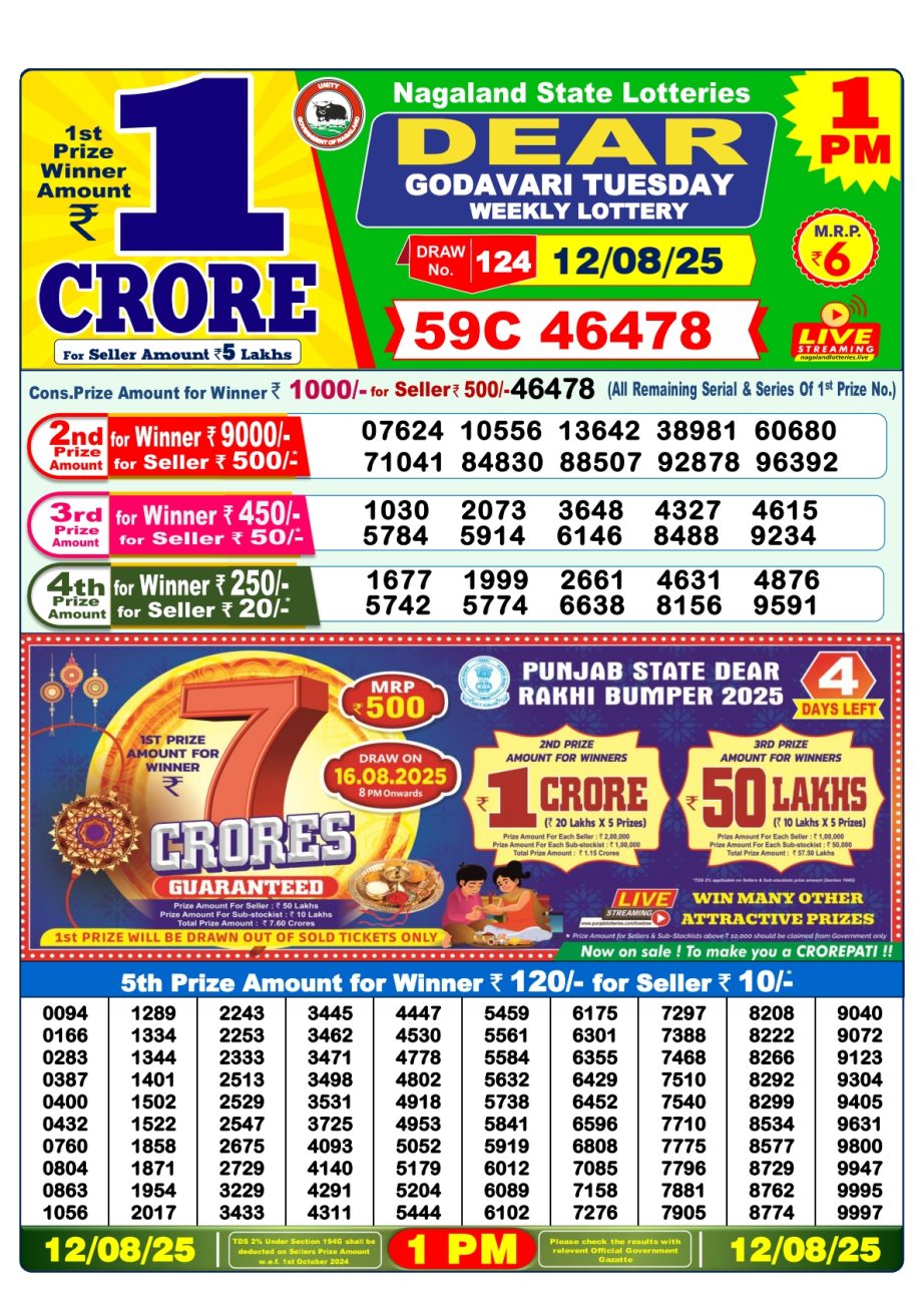 Today Lottery Sambad