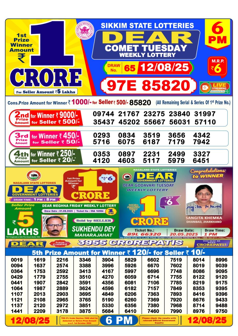 Today Lottery Sambad