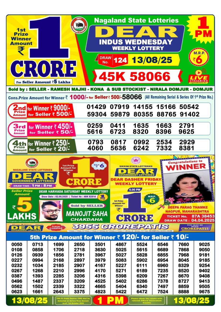Today Lottery Sambad