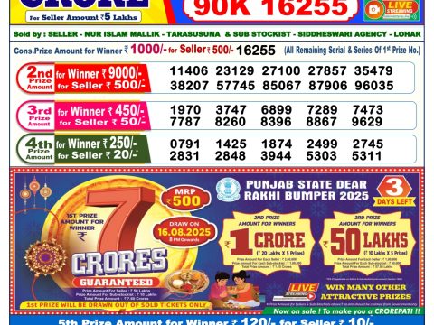 Today Lottery Sambad