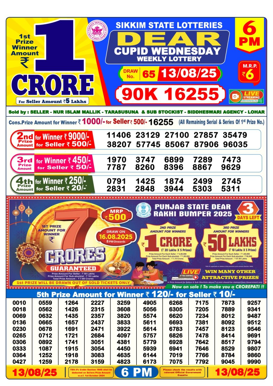 Today Lottery Sambad