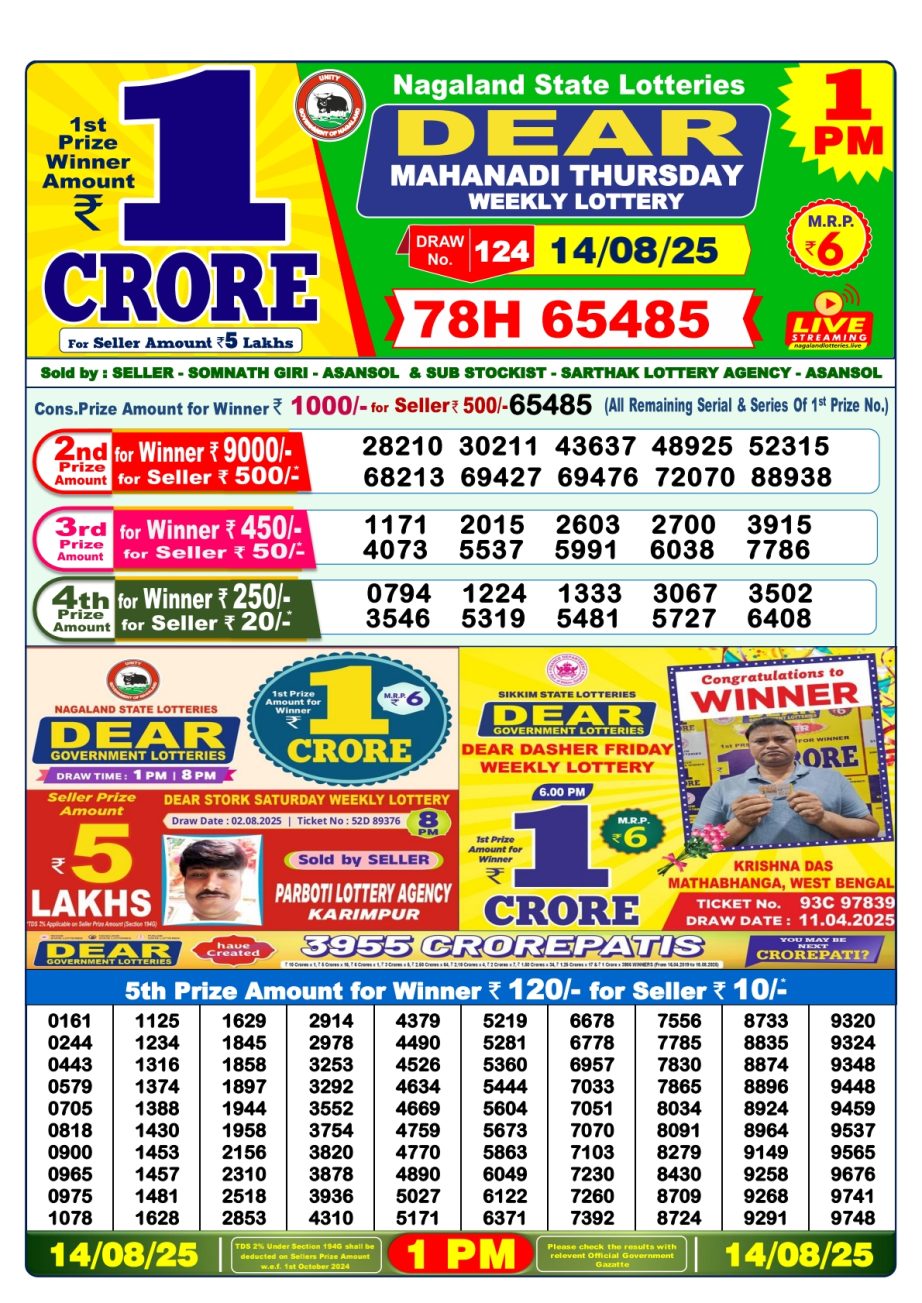 Today Lottery Sambad