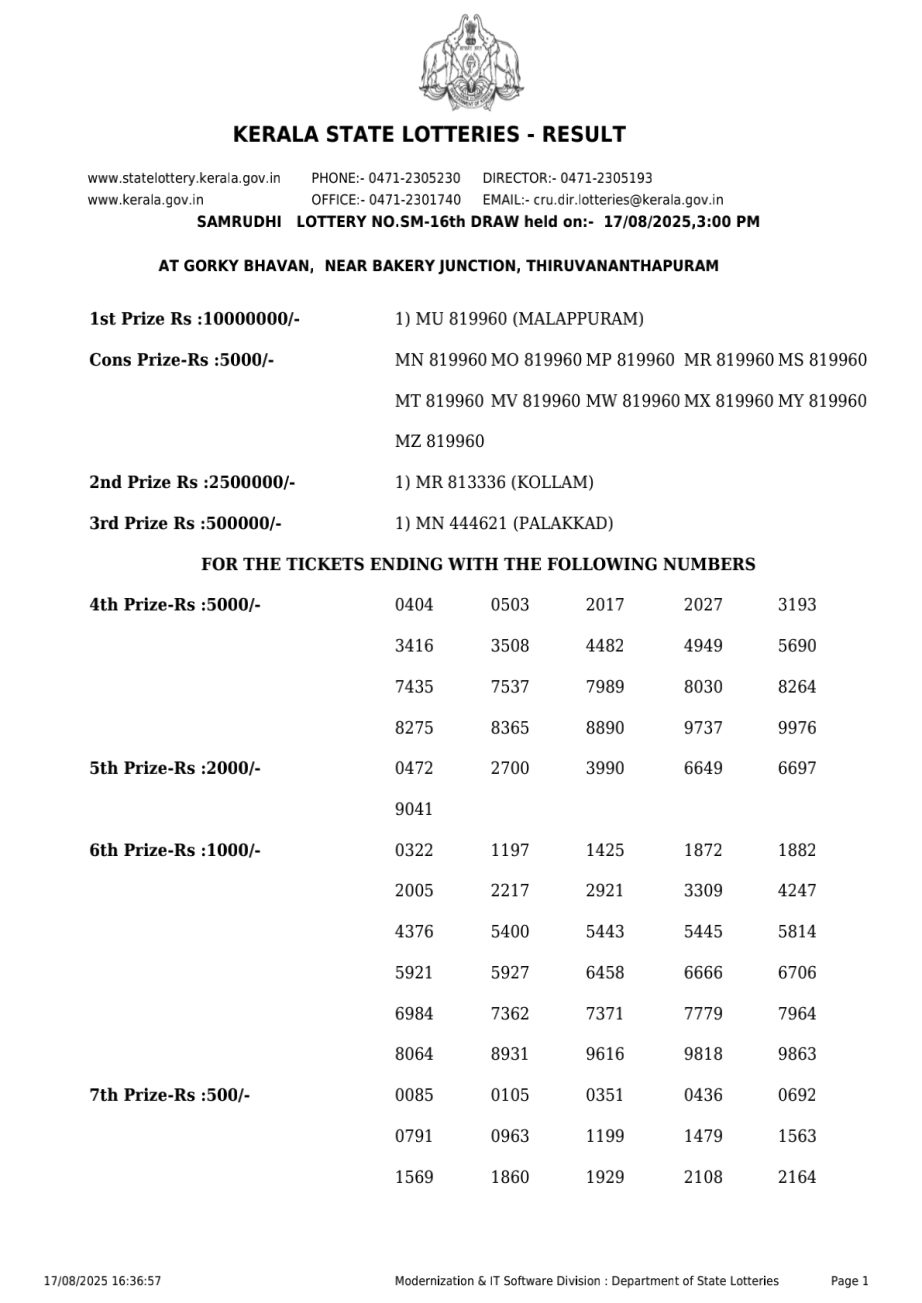 Today Lottery Sambad