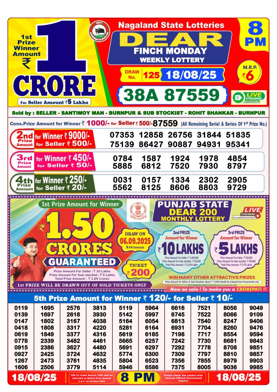Today Lottery Sambad