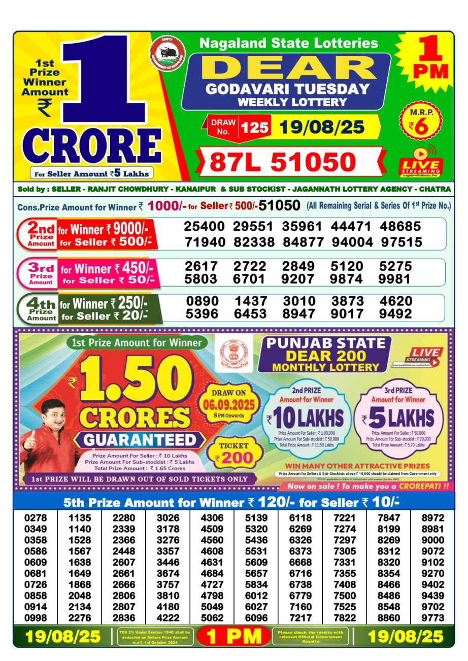Today Lottery Sambad