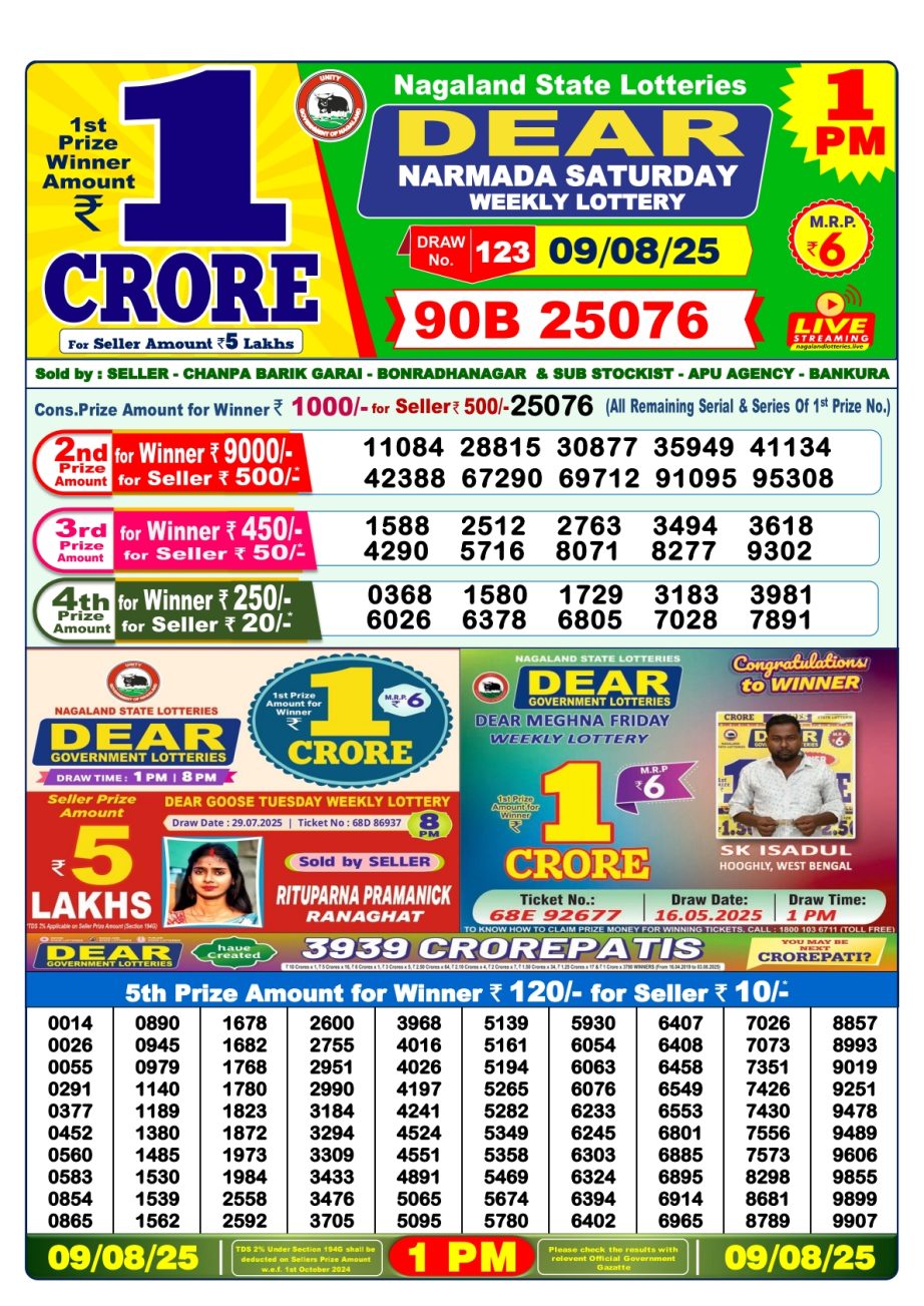 Today Lottery Sambad
