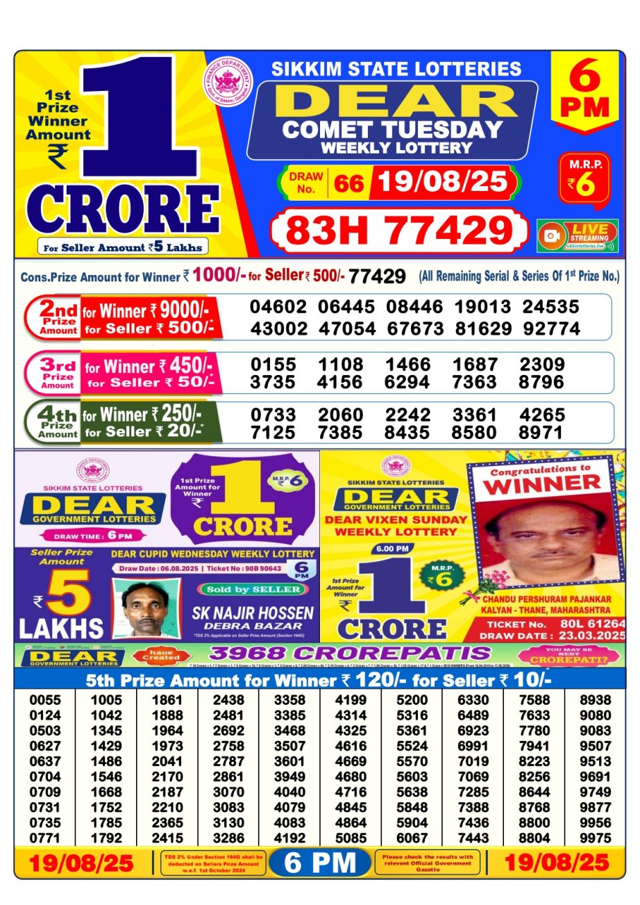 Today Lottery Sambad